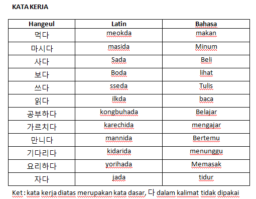 Partikel Dalam Bahasa Korea  devina septyani